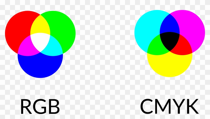 Venn Diagram Color Rgb Diagram Elsavadorla Wagon Wheel - Rgb And Cmyk Png #1356566