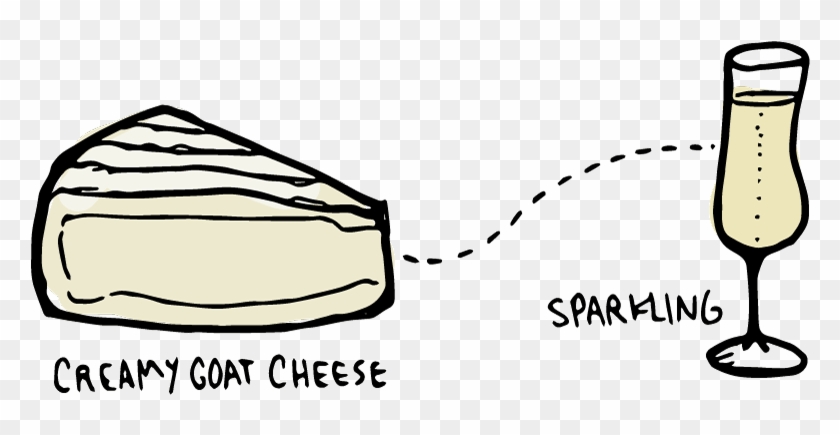Wine Folly Goat Cheese Pairing - Wine Folly #1360676