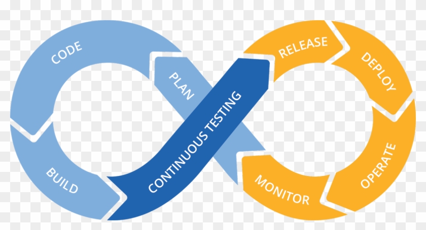 Des Tests Comme D'un Levier Stratégique - Continuous Testing #212413