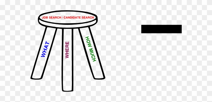 Graphic Organizers Supporting Details #214884
