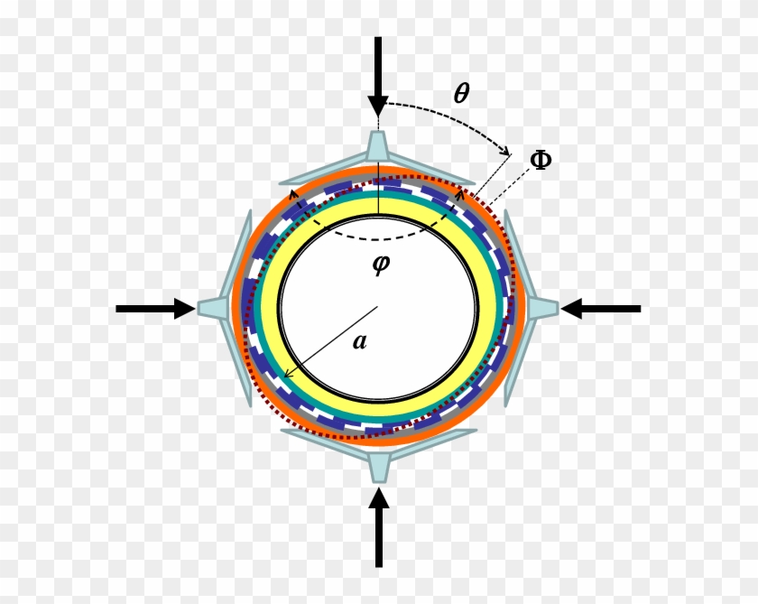 Definitions, Showing Possible (exaggerated) - Cross Section #1368912