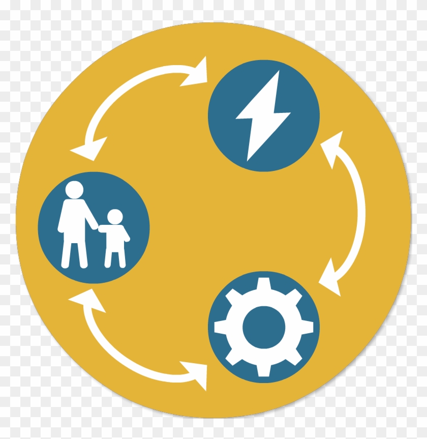 How The Policy & Practice Principles Interact - Harvard Center For The Developing Child #1375154