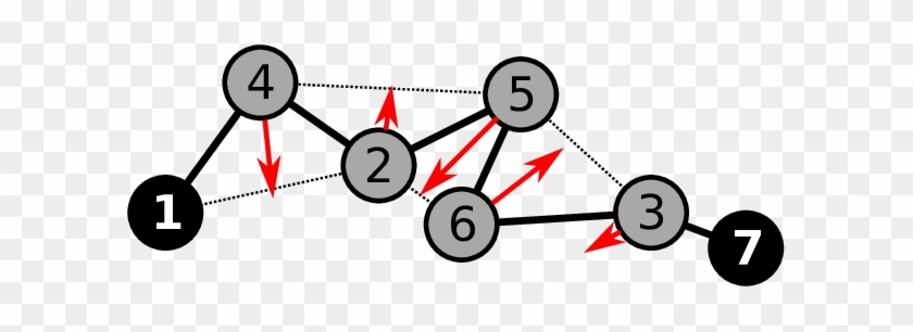 Not Only Does It Straighten The Path, It Also Makes - Circle #1375273