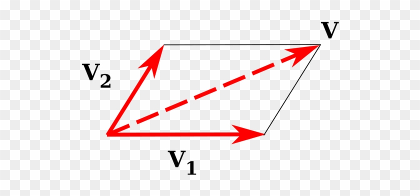 Banner Freeuse Download What Is The Parallelogram - Euclidean Vector #1383167