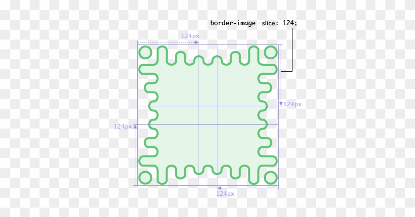 The Border Image Shows A Wavy Green Border With More - Css3 Border #1383522