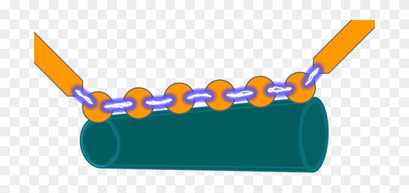 Null - Chain #1386444