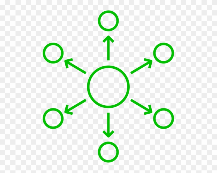 Define Project Raci Roles Automatically - Object Which Signify Versatility #217971