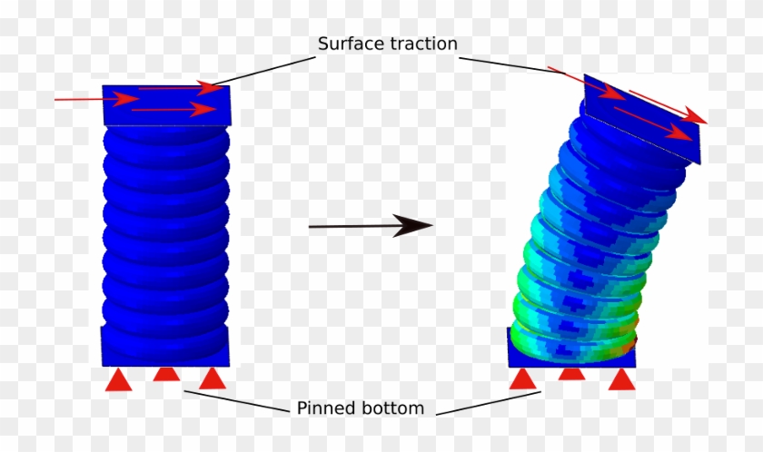 Bending Of Stacked Inflated Torus Column - Abaqus Shell Buckling #1388631