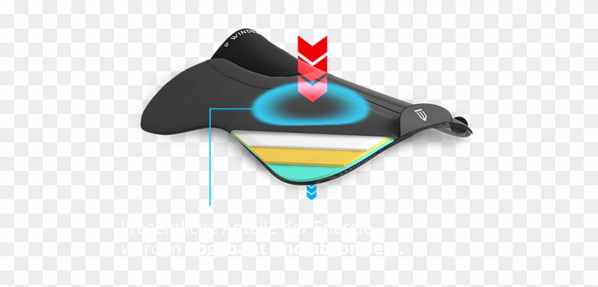 Warum Hat Es So Spektakuläre Auswirkungen Auf Pferde - Triangle #1390495