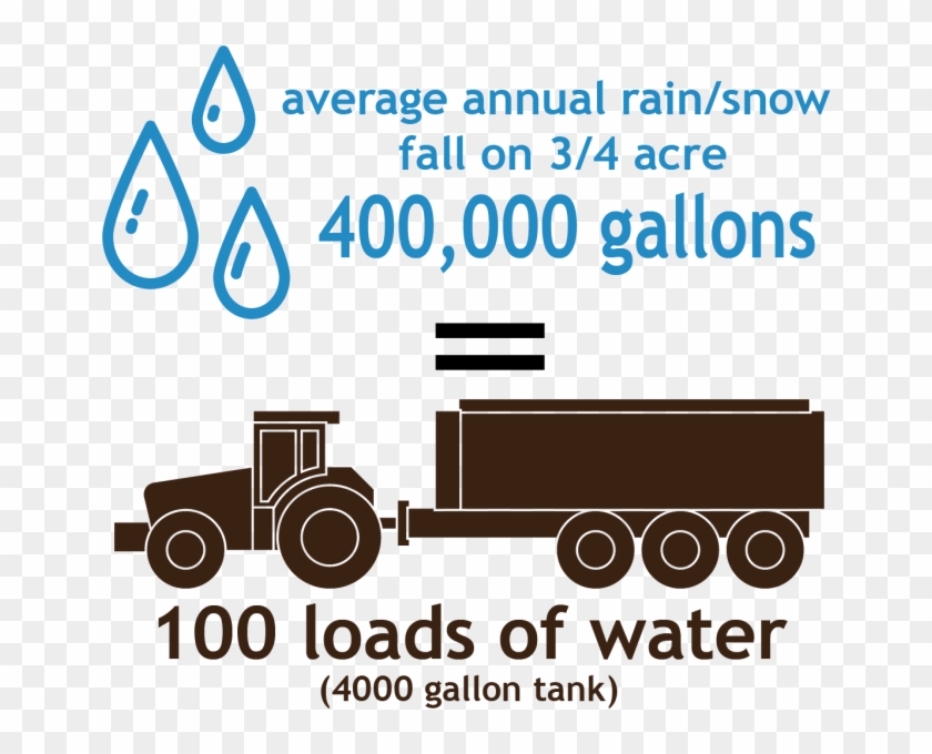 When Managing A Manure Pit, It Is Important To Consider - When Managing A Manure Pit, It Is Important To Consider #1393831