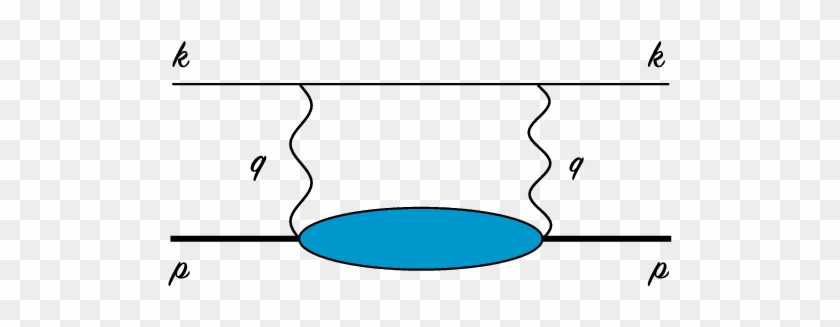 Tpe Diagram In Forward Kinematics - Tpe Diagram In Forward Kinematics #1395976