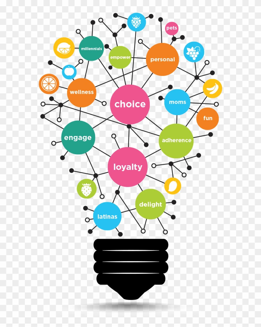 Rethink Customer Experience With Flavorx Flavorxflavorx - Innovative Applications Of Educational Technology Tools #1397489