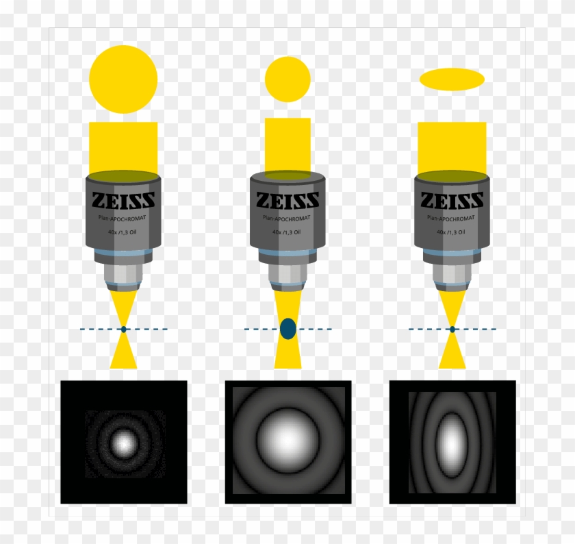 The Shape Of The Laser Beam, That Enters The Back Aperture - Objective #1399939