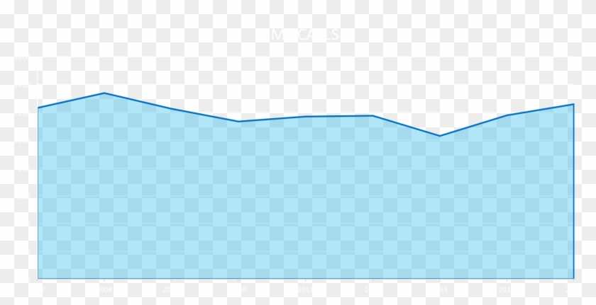 Annual Call Trends 2015totalcalls 2015fires 2015emscalls - Annual Call Trends 2015totalcalls 2015fires 2015emscalls #1400184