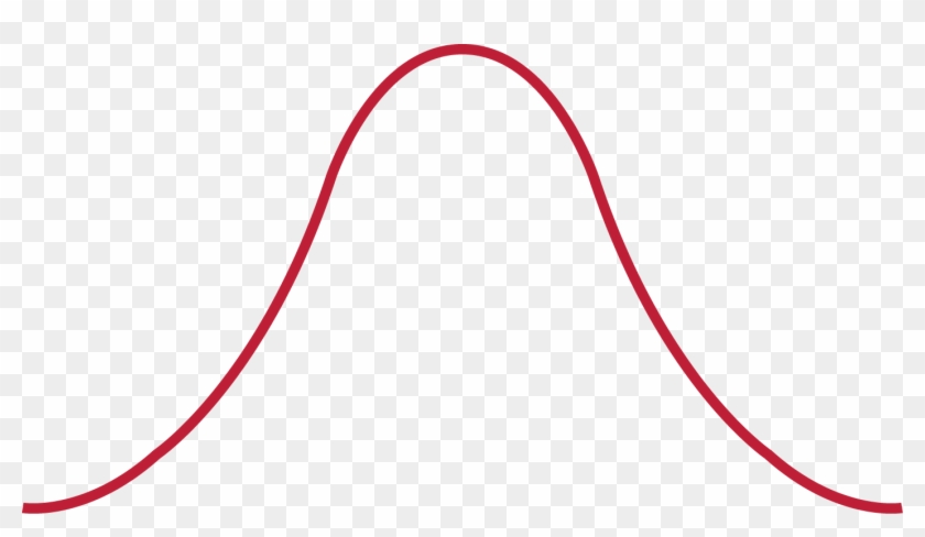 Bwf Insight Is The Prospect Development, Analytics, - Bell Curve Line Png #1402341