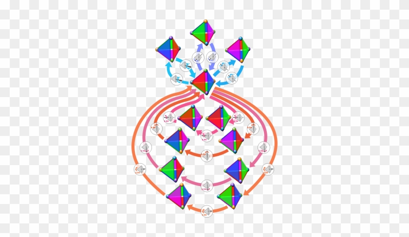A Tetrahedron Is Invariant Under 12 Distinct Rotations, - Symmetry Group #1411497