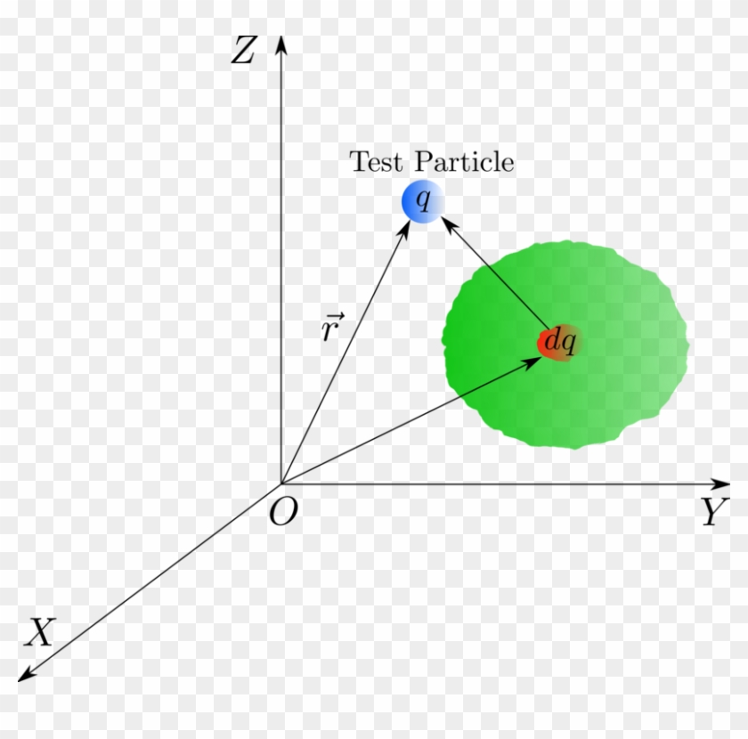 Electric Charge Electric Field Electricity Magnetism - Electric Charge #1413601