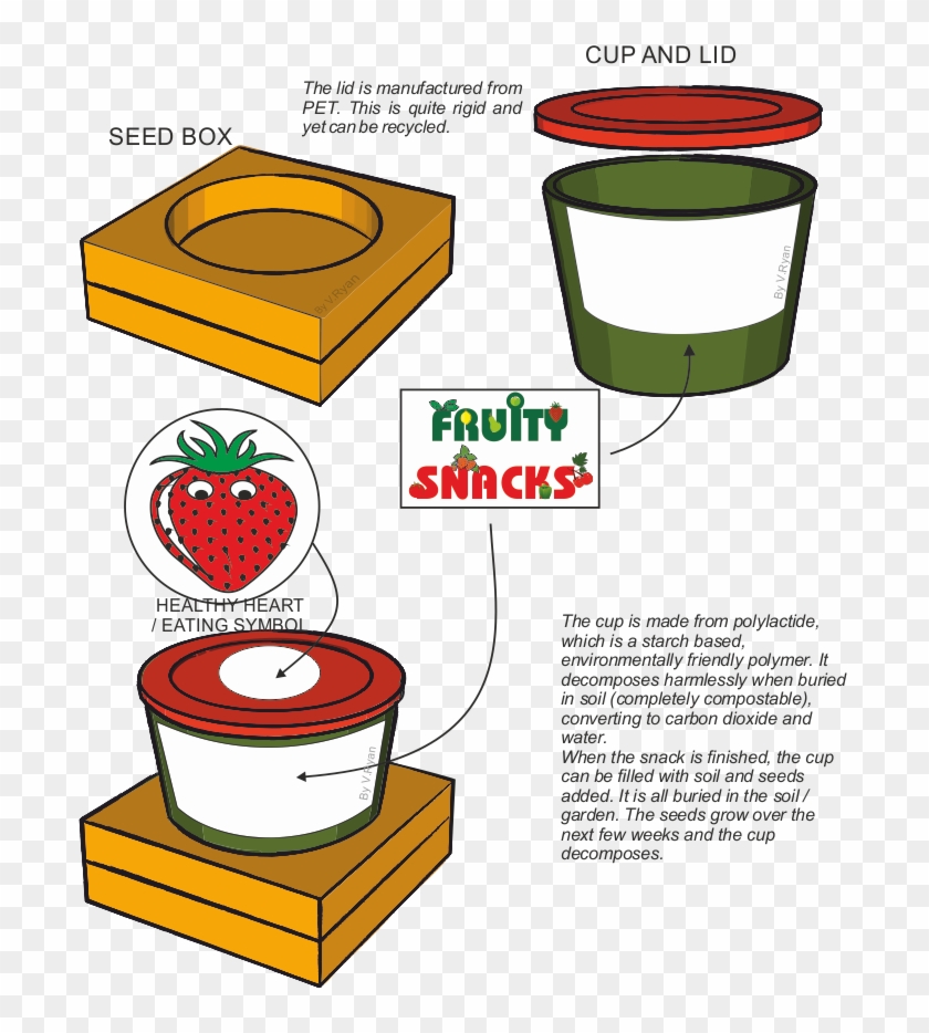 Seed Clipart Soil Formation - Design #1416499