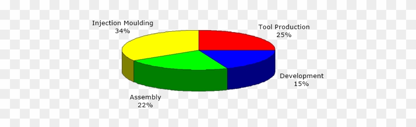 Bereiche - - Diagram #1420386