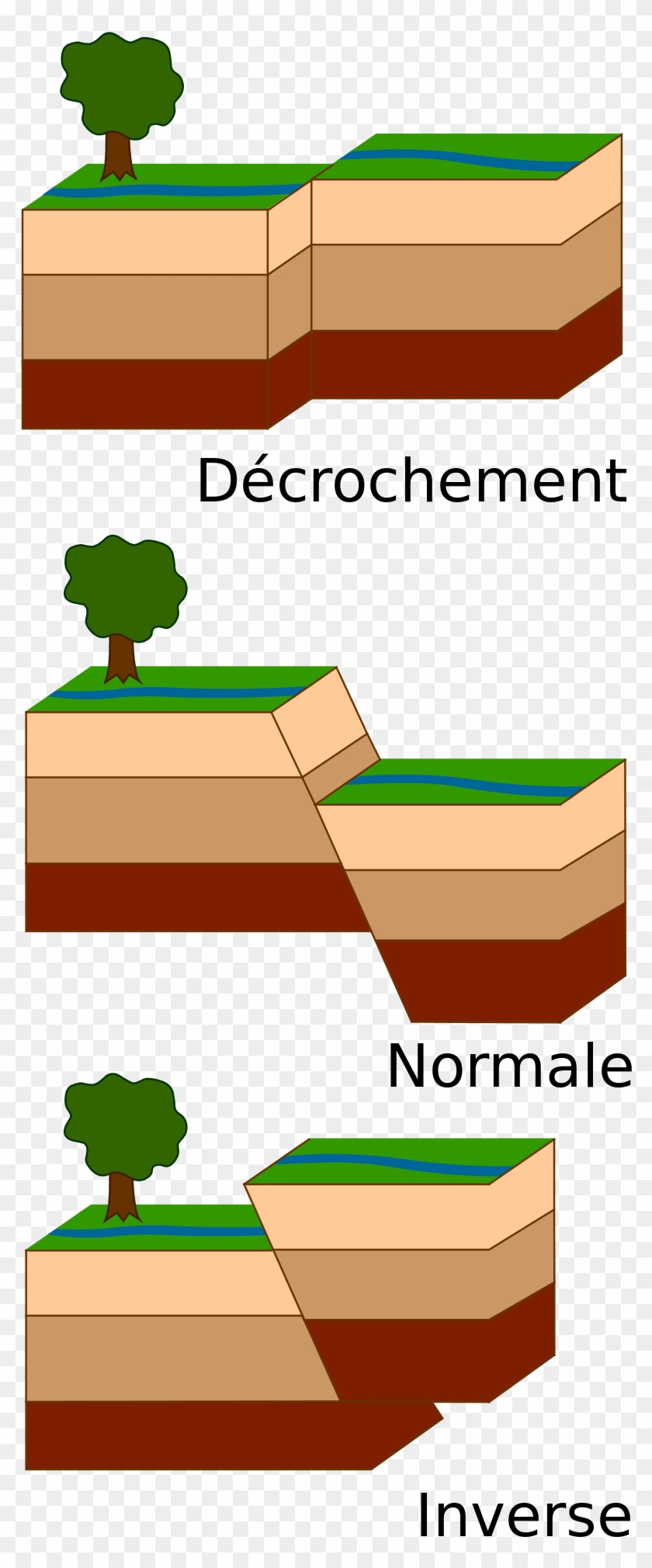 Open - Folding And Faulting Process #1422212