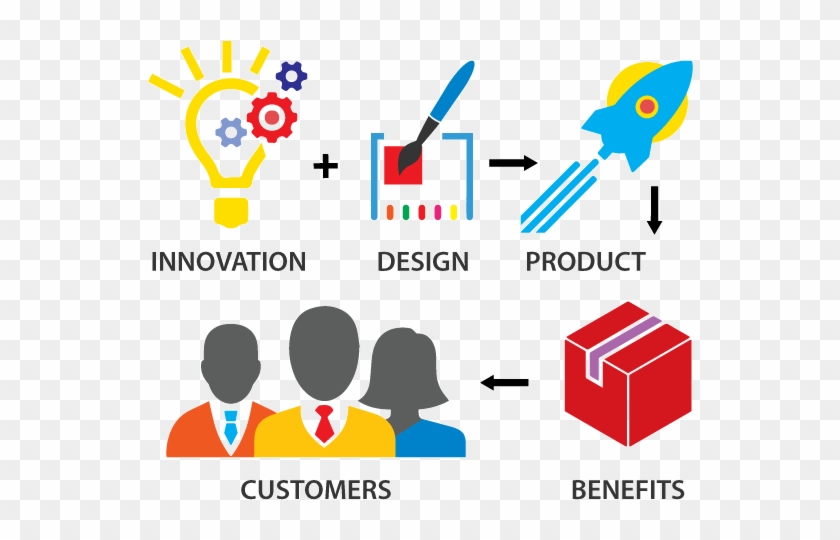 Blue Sequence Product Process - Product Development Graphic #1425958