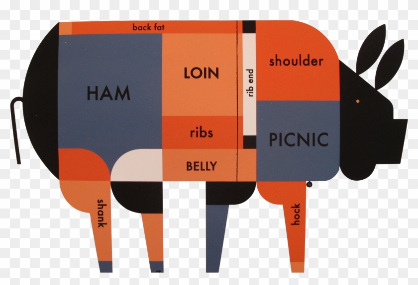 Contemporary Kitchen Poster Piggie Meat Chart Chairish - Poster #1426781