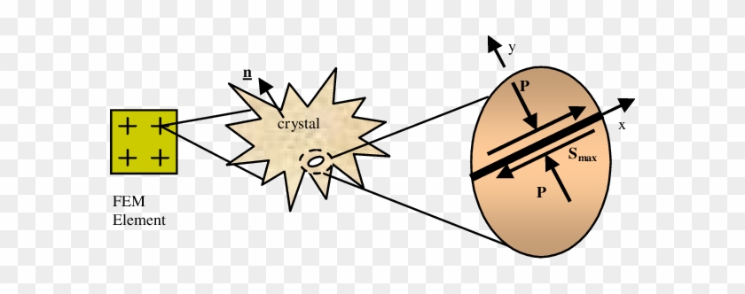 The Viscoscram Hot Spot Model Showing Friction Generated - Starburst High Resolution #1429494