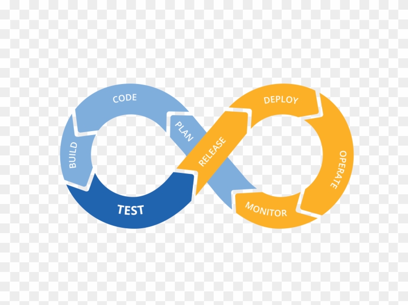 Cd Continuous Delivery - Ci Cd Azure Devops #1430897