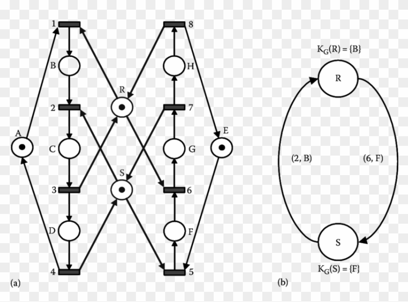 A Non-live Soar 2 Net - Circle #1430915