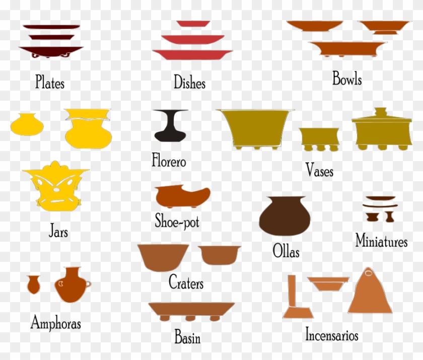 Examples Of Ceramic Typology In Teotihuacan - Examples Of Ceramic Typology In Teotihuacan #1433165