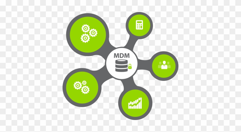 Simple Clipart Roadmap Master Data Management Consulting - Master Data Management #1434731