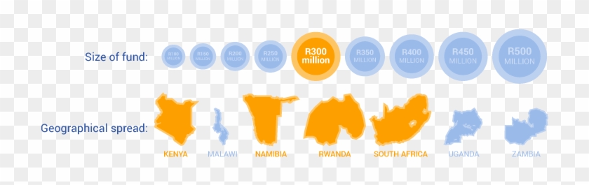 Our Manufacturing Fund Aims To Deliver Finance In A - Our Manufacturing Fund Aims To Deliver Finance In A #1435835