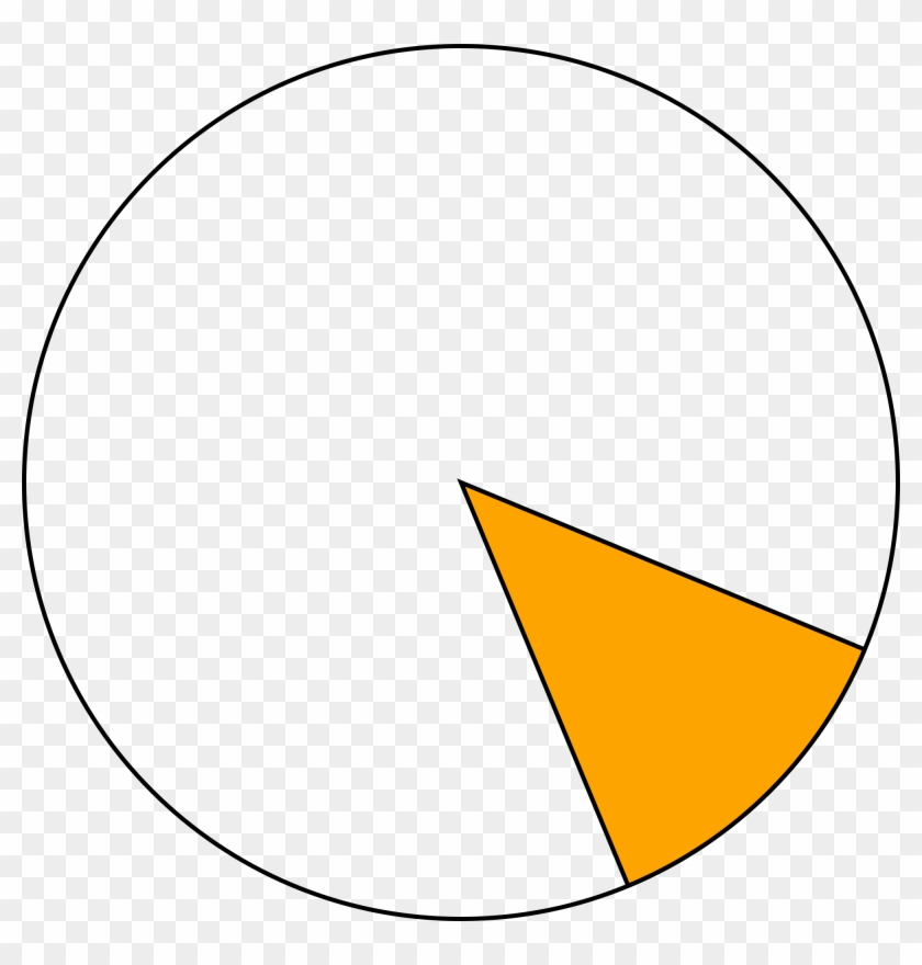 But The Problem Is, They Are So Hurt, When They Think - Sector Of A Circle Png #1436604