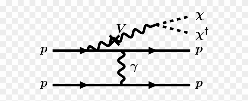 Proton Bremsstrahlung Vector-mixing - Proton #1439086