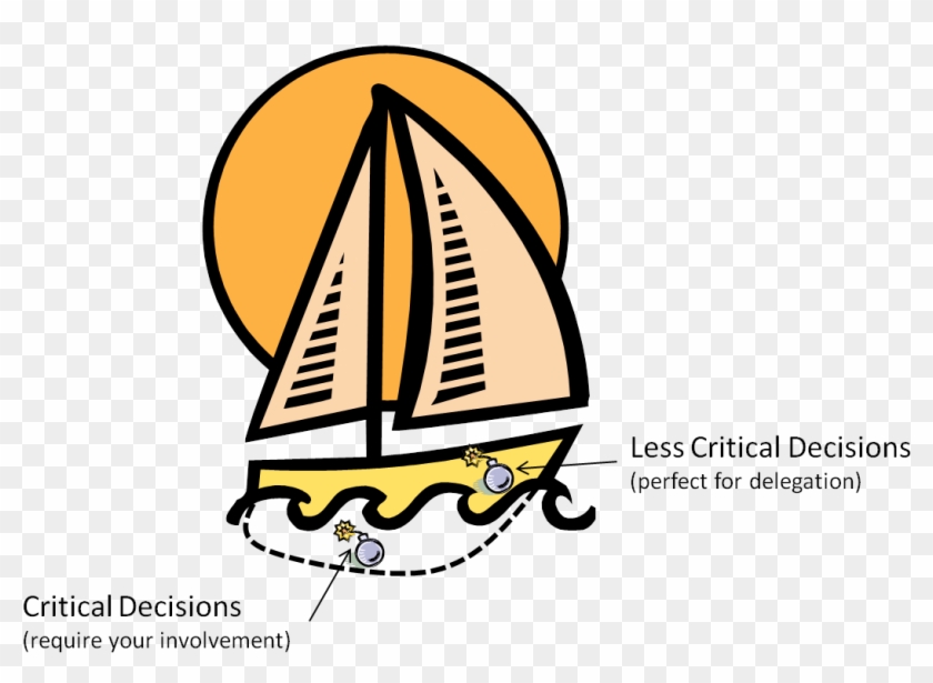 The Water Line Model Of Delegation And Risk-taking - Save Fred Powerpoint #1439892