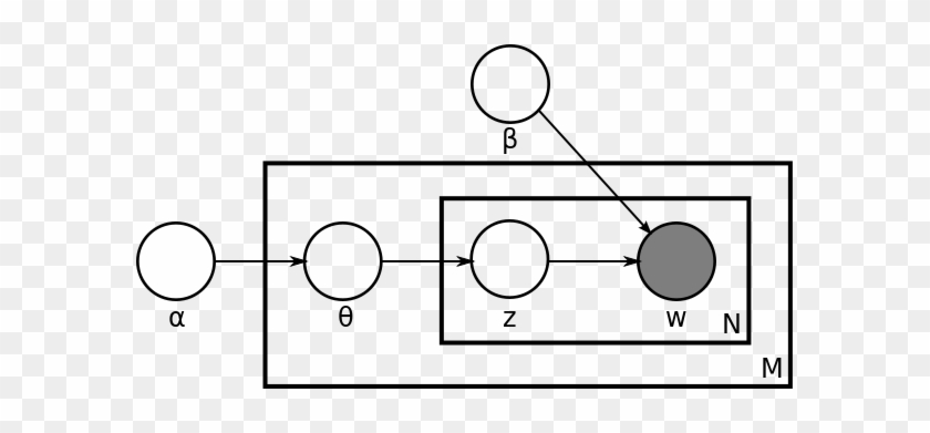 This Aversion Of Mine To Plates Is Related To The Following - Latent Dirichlet Allocation #1439940