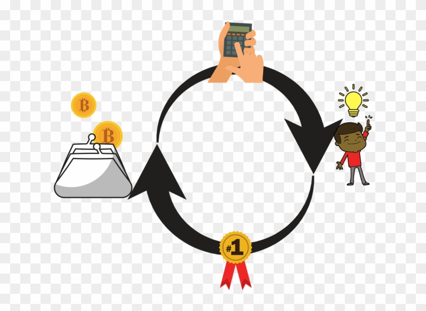Easy Explanation Of Blockchain Technology - Bitcoin #1444794