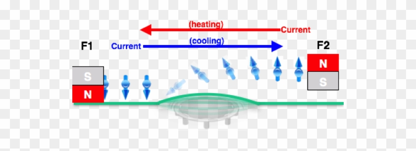 In This Topic, Our Main Goal Is To Study The Nonequilibrium - Zeppelin #1444993