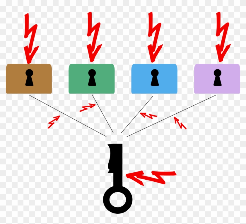 I Want To Emphasize That Only A Single Attack Needs - I Want To Emphasize That Only A Single Attack Needs #1445049
