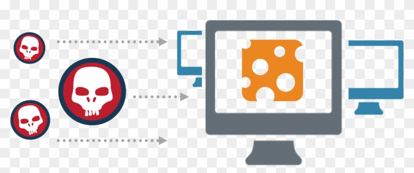 Identify Risks And Vulnerabilities To The Sensitive - Deception Trapx #1447435