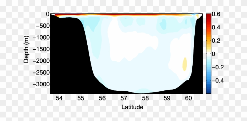 Potential Temperature Difference Between Vary-hf And - Potential Temperature Difference Between Vary-hf And #1449490