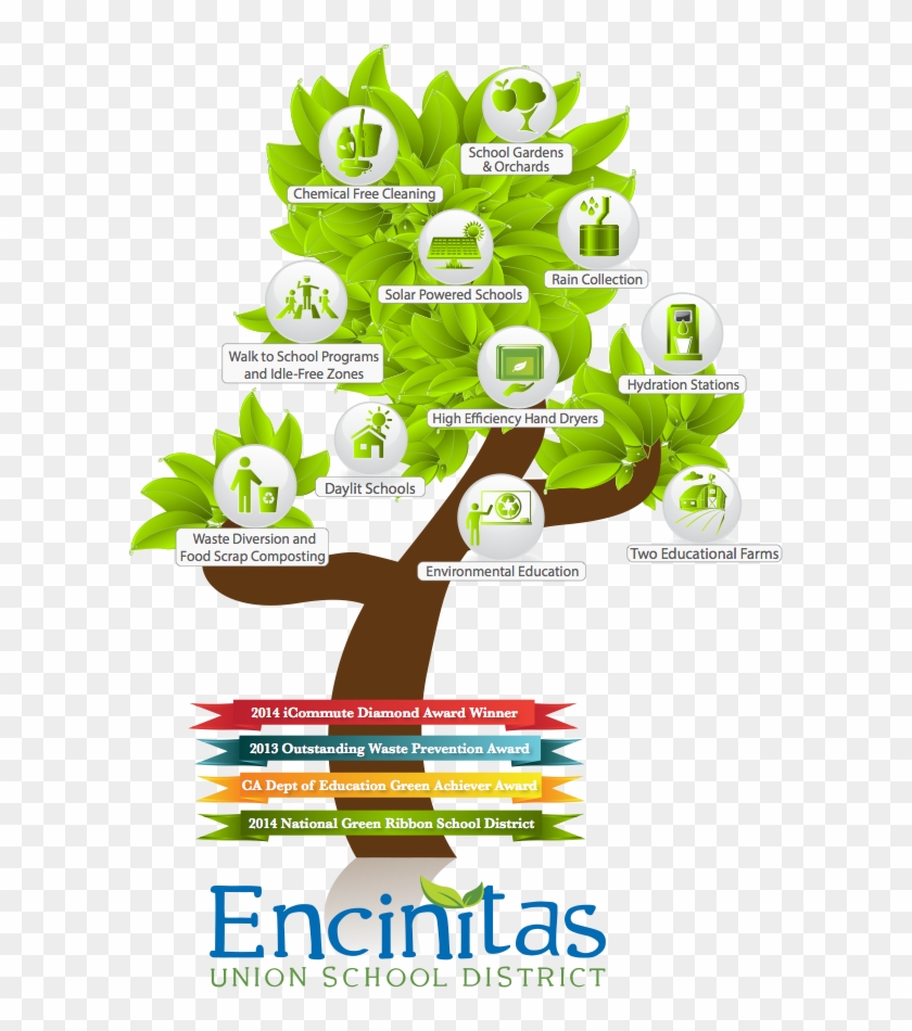 Green Initiatives Tree - Tree #1452366