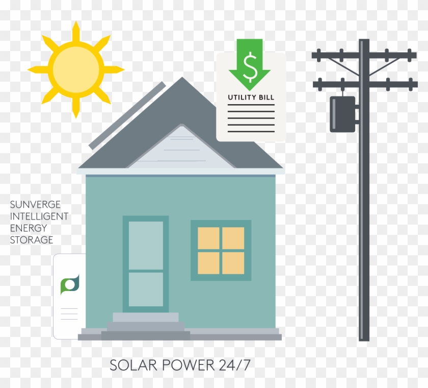 Sunverge Info Graphic Landing Page - Sunverge Energy #1454421