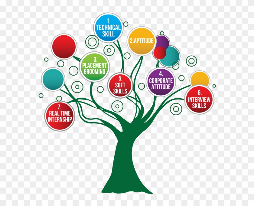 Professional Career Illustrations And Clip Art - Soft Skills #1454756