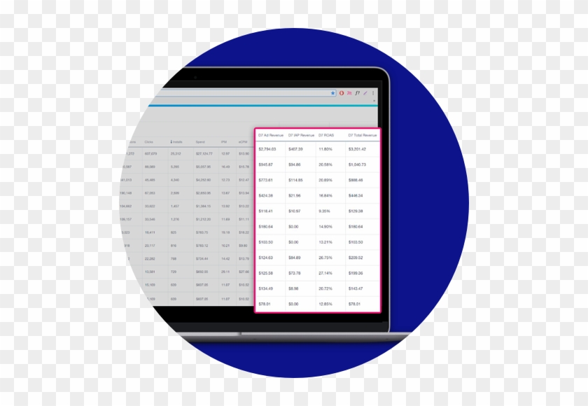 Learn About Our User-level Ad Revenue Solution - Document #1454982