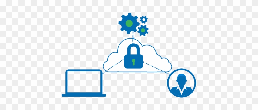 Why Chose Verito For Quickbooks Premier Hosting - Cloud Computing #1455207