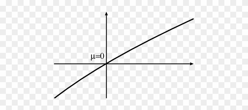 Persistence Of Homoclinic Orbits - Persistence Of Homoclinic Orbits #1456112