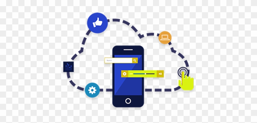 Boost Your Business With A Mobile Workforce - Cloud Based App Development #1456411