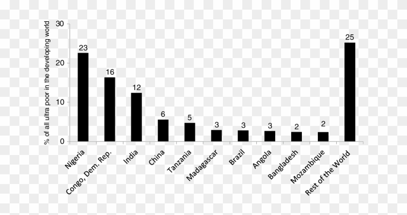 8 The Percentages Of The Global Poor Population Represented - Salt Intake In Europe #1458929