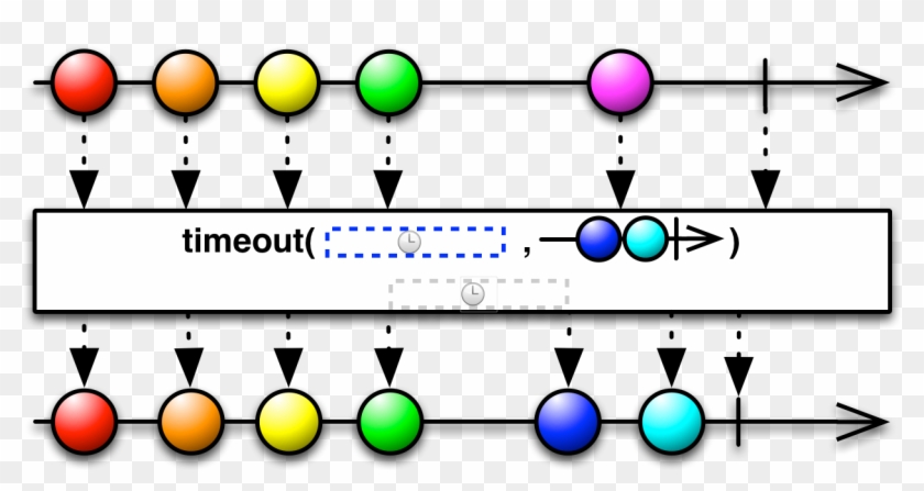 Timeout - 2 - Rxjava Throttlelast #1459514